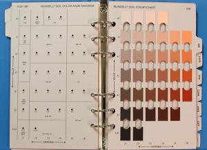 دفترچه مانسل دفترچه رنگ خاک دفتر خاک شناسی شناسایی رنگ خاک