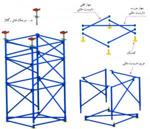 اجاره اسکافولد و داربست مثلثی در تهران
